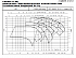 LNEE 65-160/92/P25VCSW - График насоса eLne, 2 полюса, 2950 об., 50 гц - картинка 2