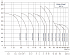 CDMF-32-16-LFSWSC - Диапазон производительности насосов CNP CDM (CDMF) - картинка 6