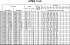 EVMSG15 3F5 HQGQ1EG E/3 ATEX EPR - Характеристики насоса Ebara серии EVMS-1-3-5 - картинка 8