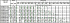 100DRD57.5T4FG-JKFH - Характеристики насоса Ebara серии D-DRD-250 - картинка 13