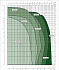 EVOPLUS 40/180 XM - Диапазон производительности насосов Dab Evoplus - картинка 2