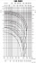 150DRH514.4T4AG - График насоса Ebara серии D-DRD-250 - картинка 6