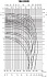 150DRD540.2T2BG - График насоса Ebara серии D-DRD-150 - картинка 4
