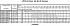 LPC4/I 100-250/7,5 IE3 - Характеристики насоса Ebara серии LPCD-40-65 4 полюса - картинка 14